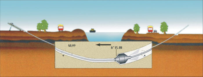 廊坊非开挖